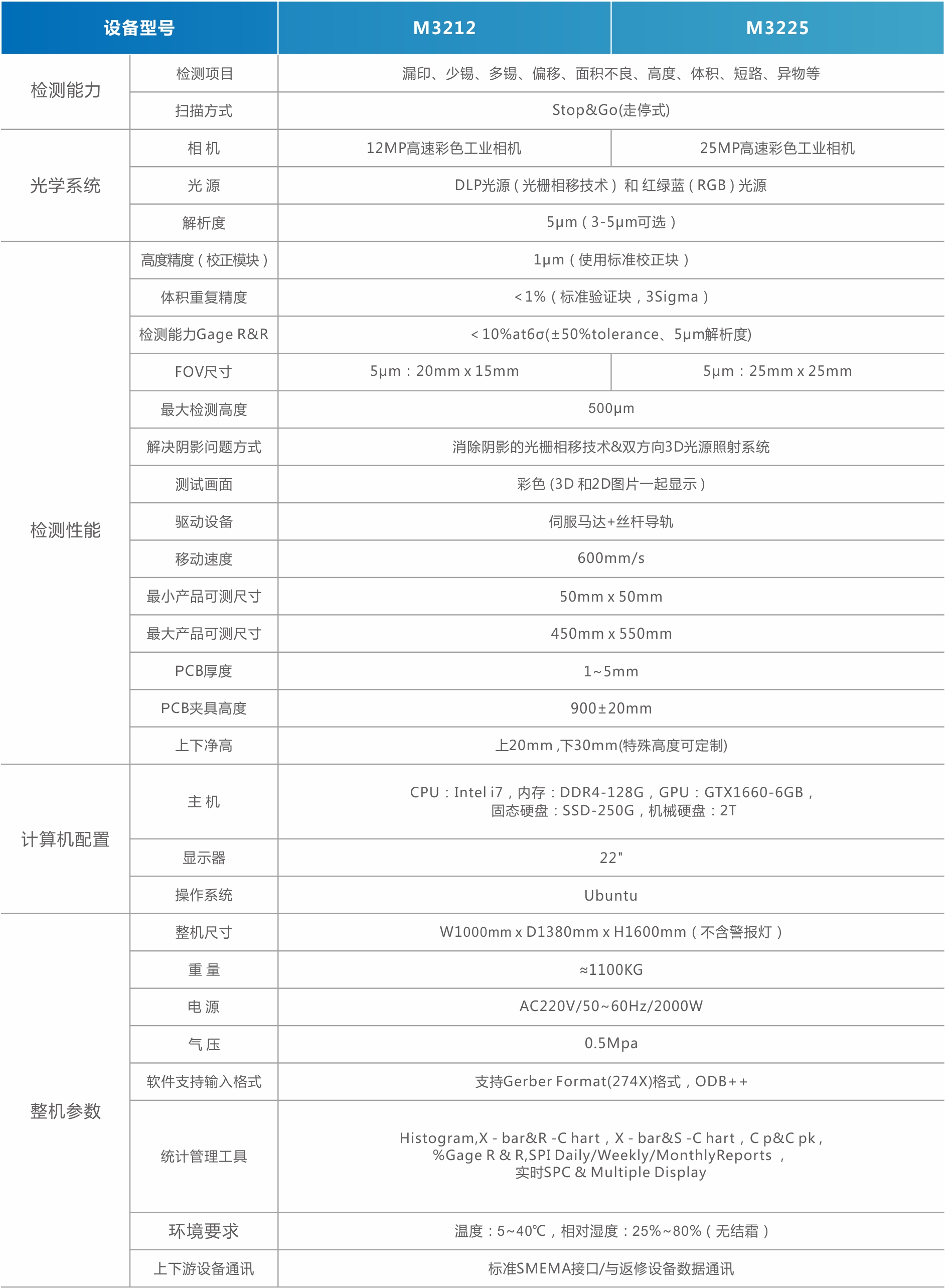 MiniMicro LED 3D SPI锡膏检测（直显）.jpg