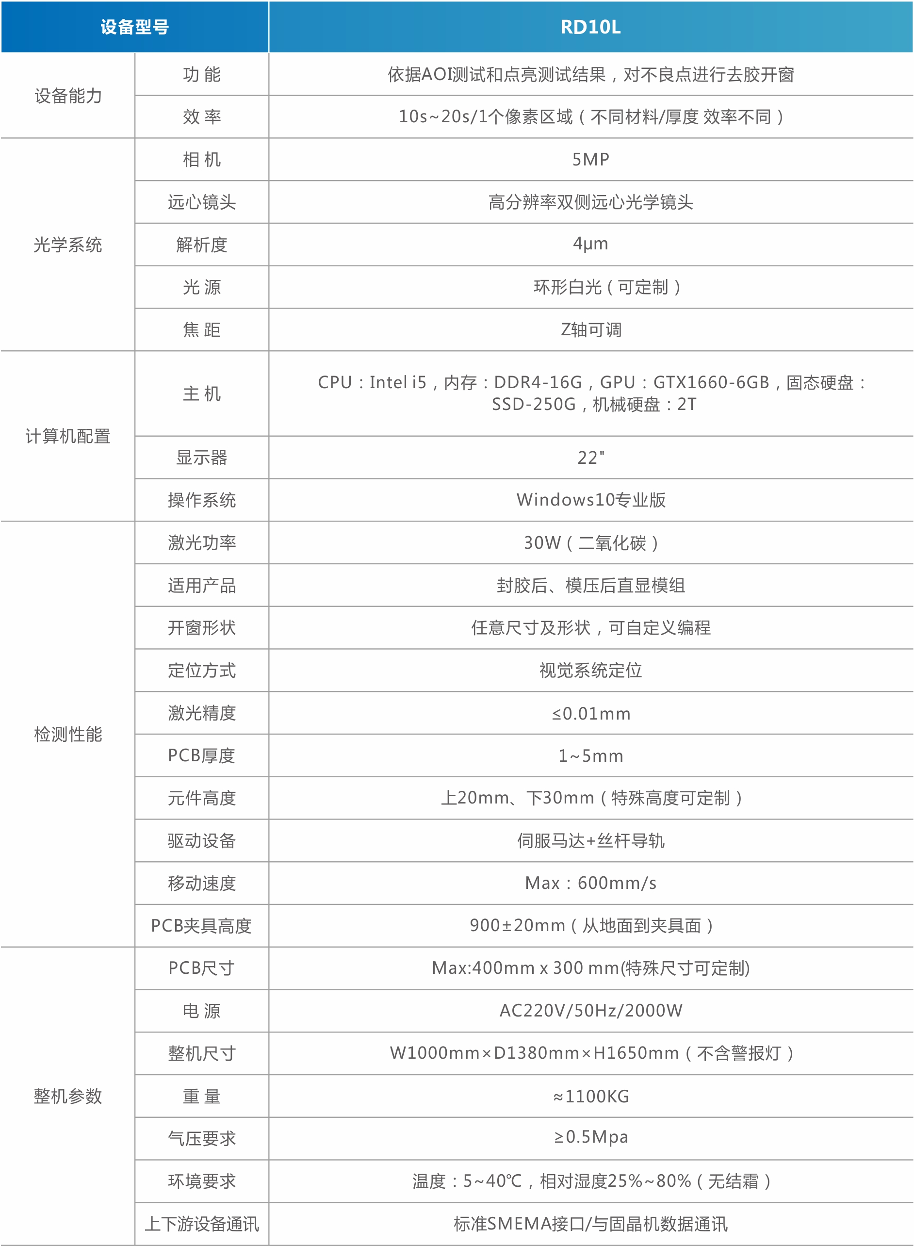 MiniMicro LED COB模组自动开窗挖胶机（直显）.jpg
