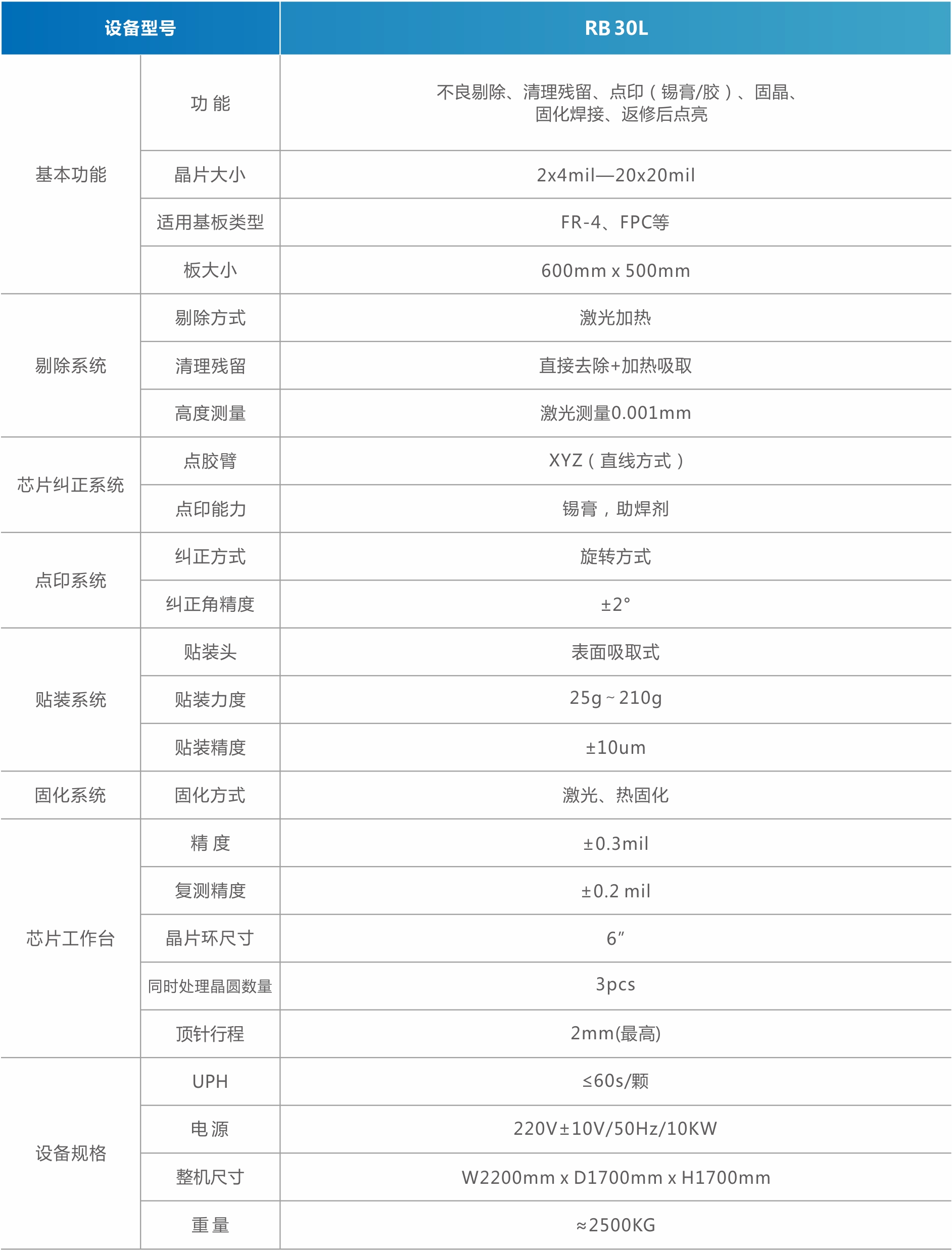 MiniMicro LED返修设备（背光）.jpg