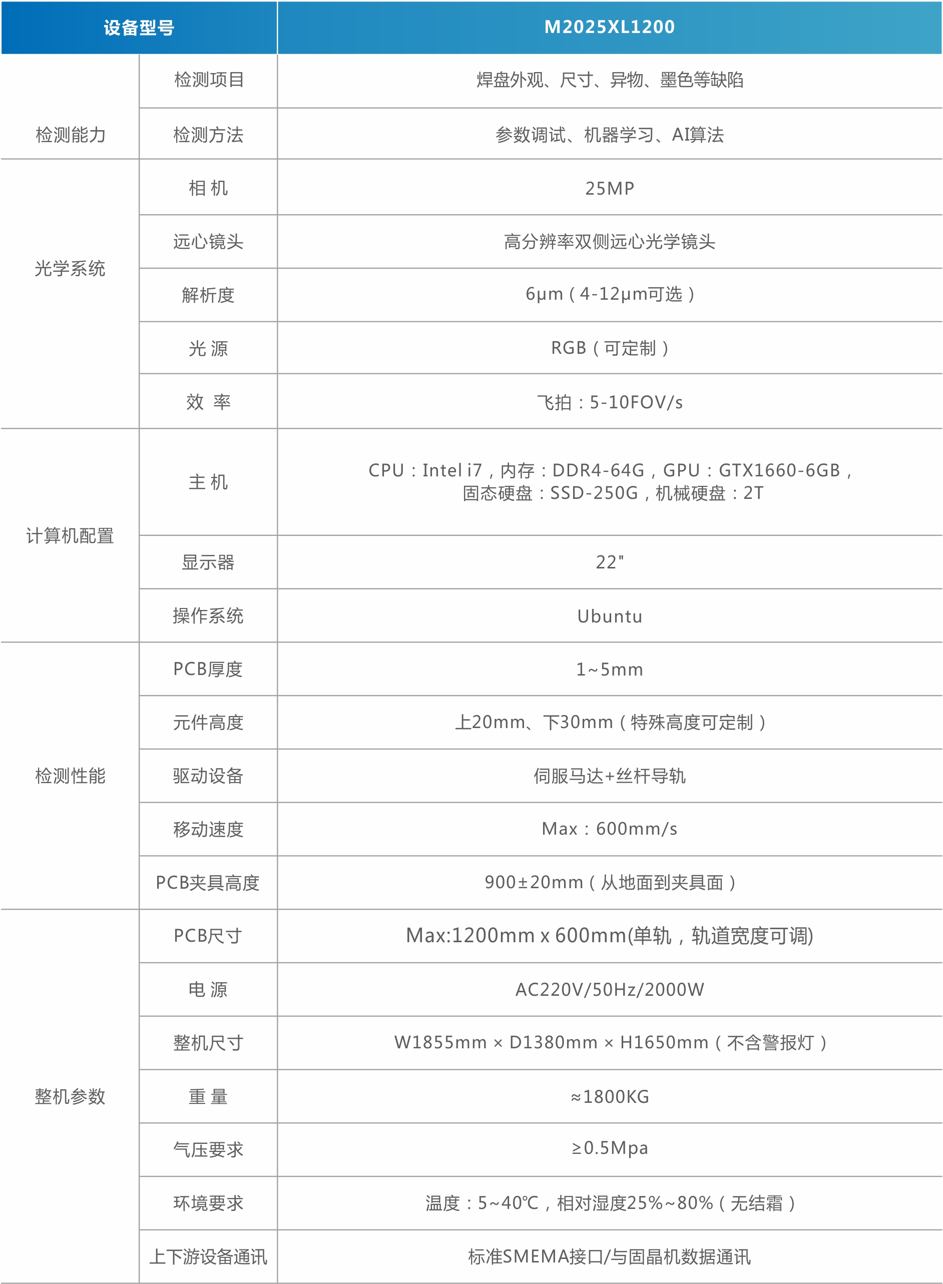 MiniMicro LED焊盘检测机（背光）.jpg