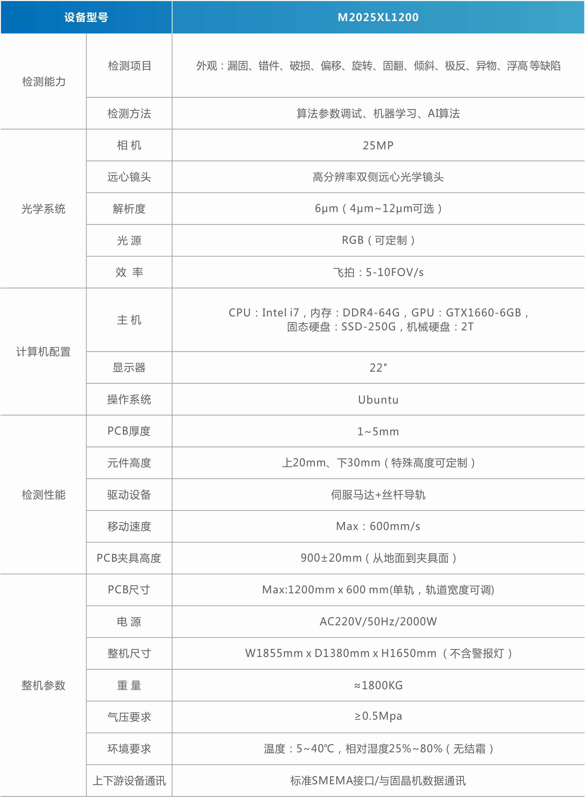 MiniMicro LED外观检测机（背光）.jpg